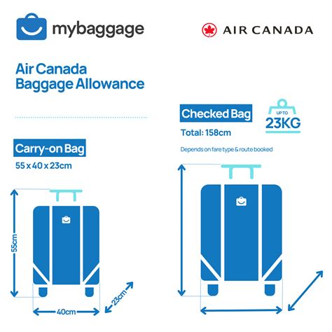 how much air canada charge for extra baggage|air canada baggage fee 2024.